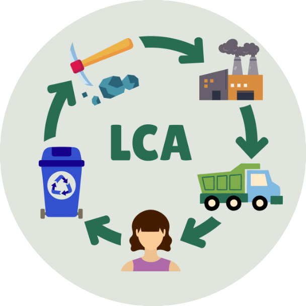 Life Cycle Assessment.